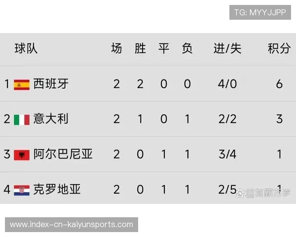 欧洲杯小组出线形势愈发扑朔迷离,欧洲杯小组已出线 欧洲杯小组出线形势愈发扑朔迷离,欧洲杯小组已出线