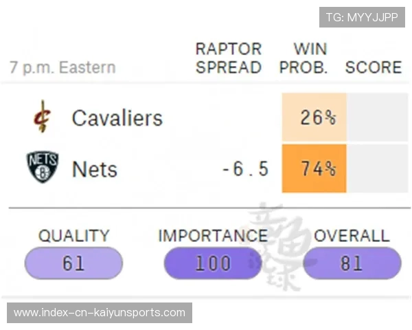 球队重建路线图:篮网与步行者哪条更靠谱? 球队重建路线图:篮网与步行者哪条更靠谱?
