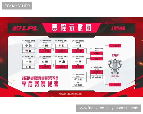 LPL季后赛下路组合逼出双招打赢关键对拼